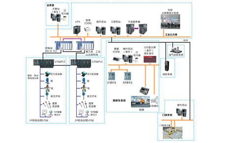 系統(tǒng)結(jié)構(gòu)圖 系統(tǒng)結(jié)構(gòu)圖