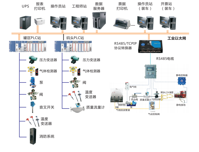 系統結構圖 系統結構圖